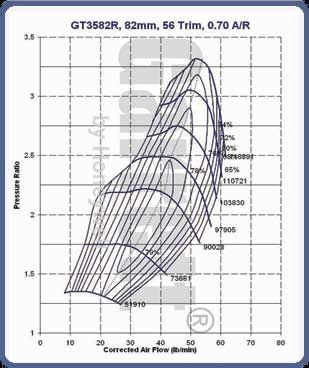 Garrett GT3582R GT35R Ball Bearing Turbo T3/T4 .63A/R  