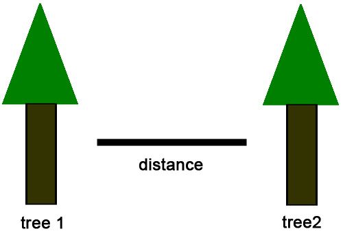 BONUS) INDIRECT DISTANCE MODE  Aim at 2 objects, the distance 