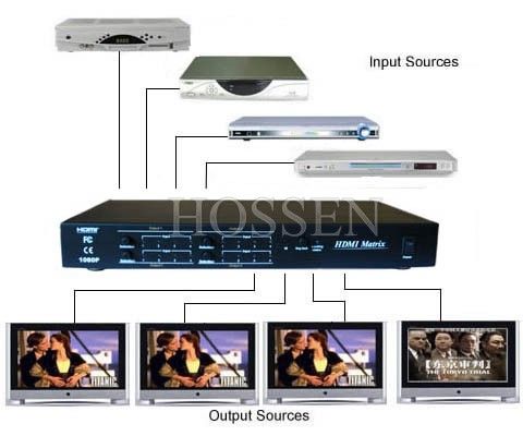 HDMI 4x4 Matrix Switch Video Splitter HDMI 1.3 Dolby HDCP HDTV 3D1080p 