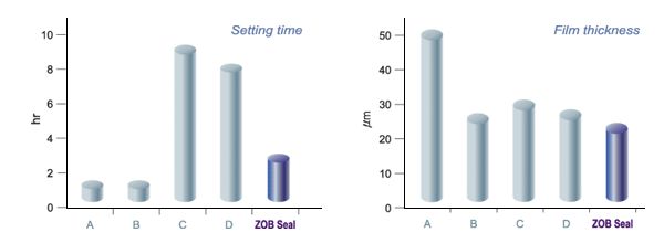 dimension 63 81 70 weight 133g physical and chemical properties