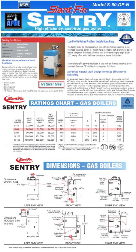   Trap / Strainers Gas Furnace + A/C System Electric Split Systems