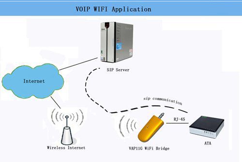   Power Line CommunicationTo experience the high speed broadband